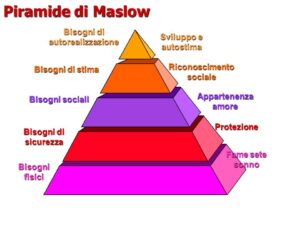 piramide di Maslow
